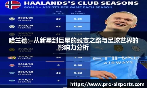 哈兰德：从新星到巨星的蜕变之路与足球世界的影响力分析